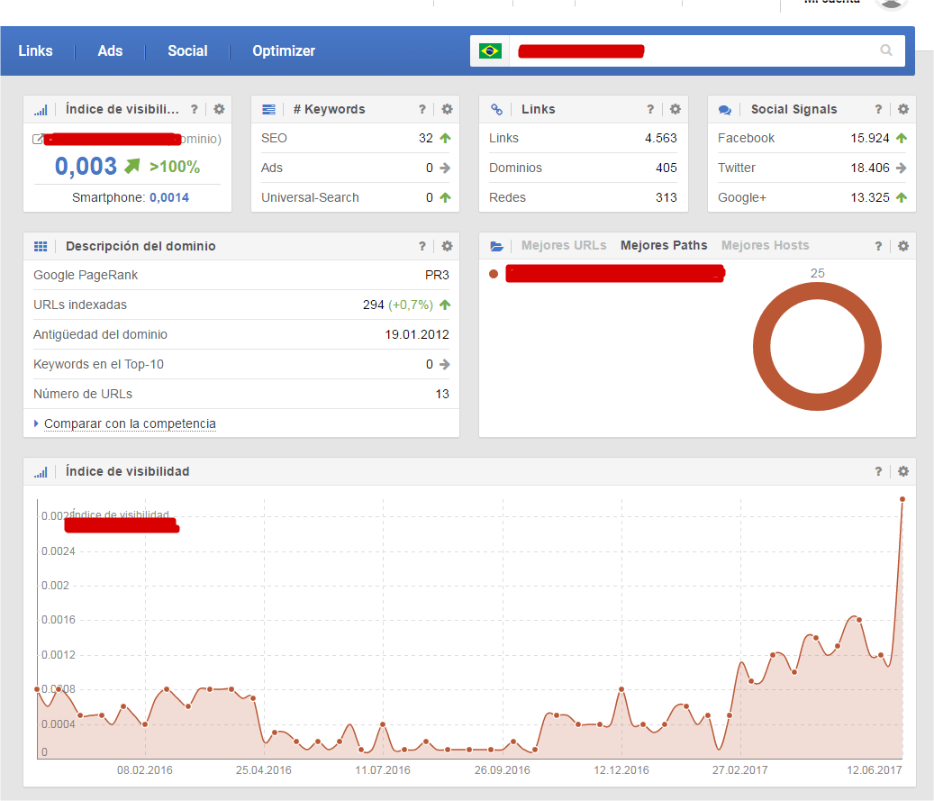 dominio espana visibilidad brasil